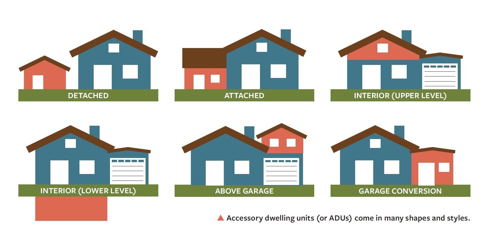 ADU Examples