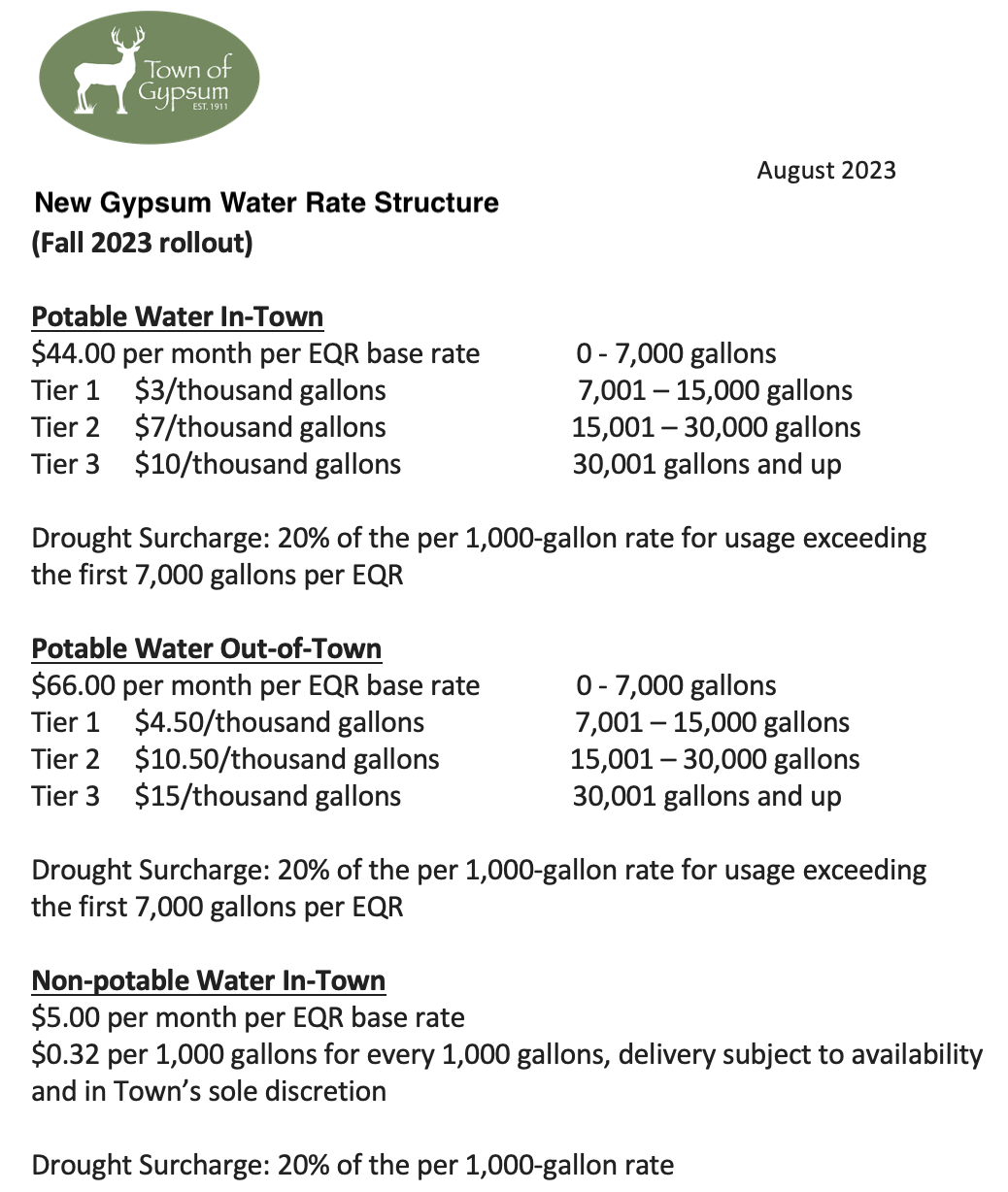 Adopted Gypsum Water Rates